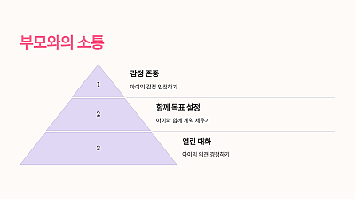 아이의 짧은 집중 시간을 효과적으로 관리하는 방법