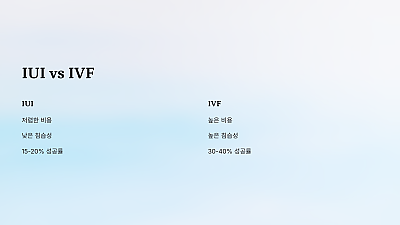 인공수정(IUI) 절차와 성공률, 이 모든 것을 알고 시작하자!