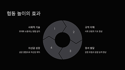 58개월 아이의 협동 놀이로 배우는 규칙