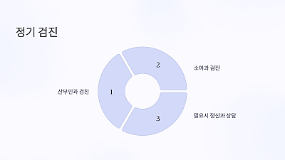 분만 후 산후 회복 관리