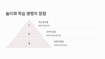 7세 초등생의 놀이와 학습 병행 사례: 놀이로 배우는 학습의 효과