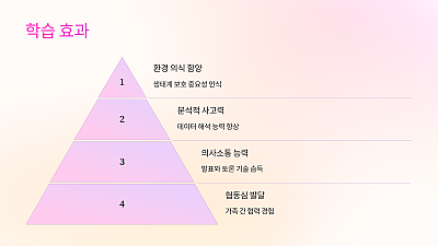 자녀와의 공동 생태 보고서 제작