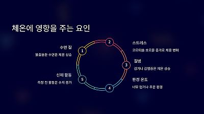 임신부의 기초체온 변화