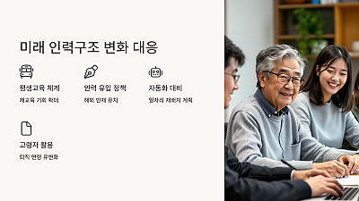 출산율 감소와 일자리 창출 정책