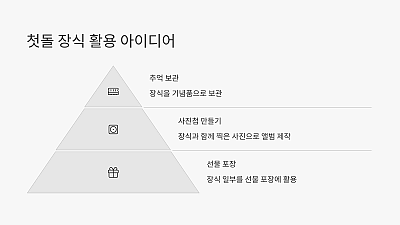 아기의 첫돌 장식 DIY 프로젝트 - 특별한 날을 더욱 빛내는 창의적인 아이디어